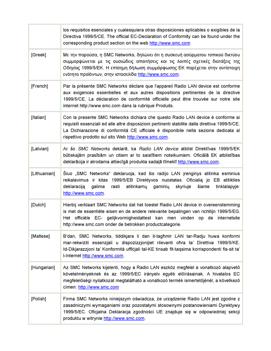 SMC Networks SMCWCB-G2 manual 