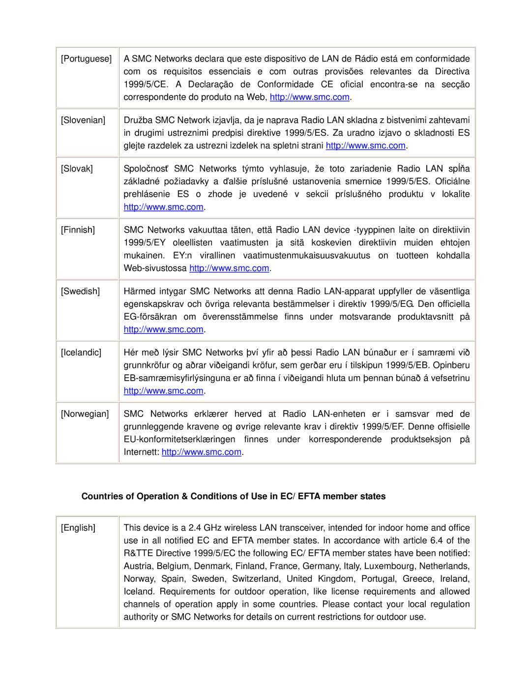 SMC Networks SMCWCB-G2 manual English 