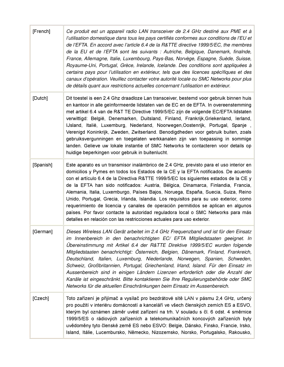 SMC Networks SMCWCB-G2 manual French Dutch Spanish German Czech 