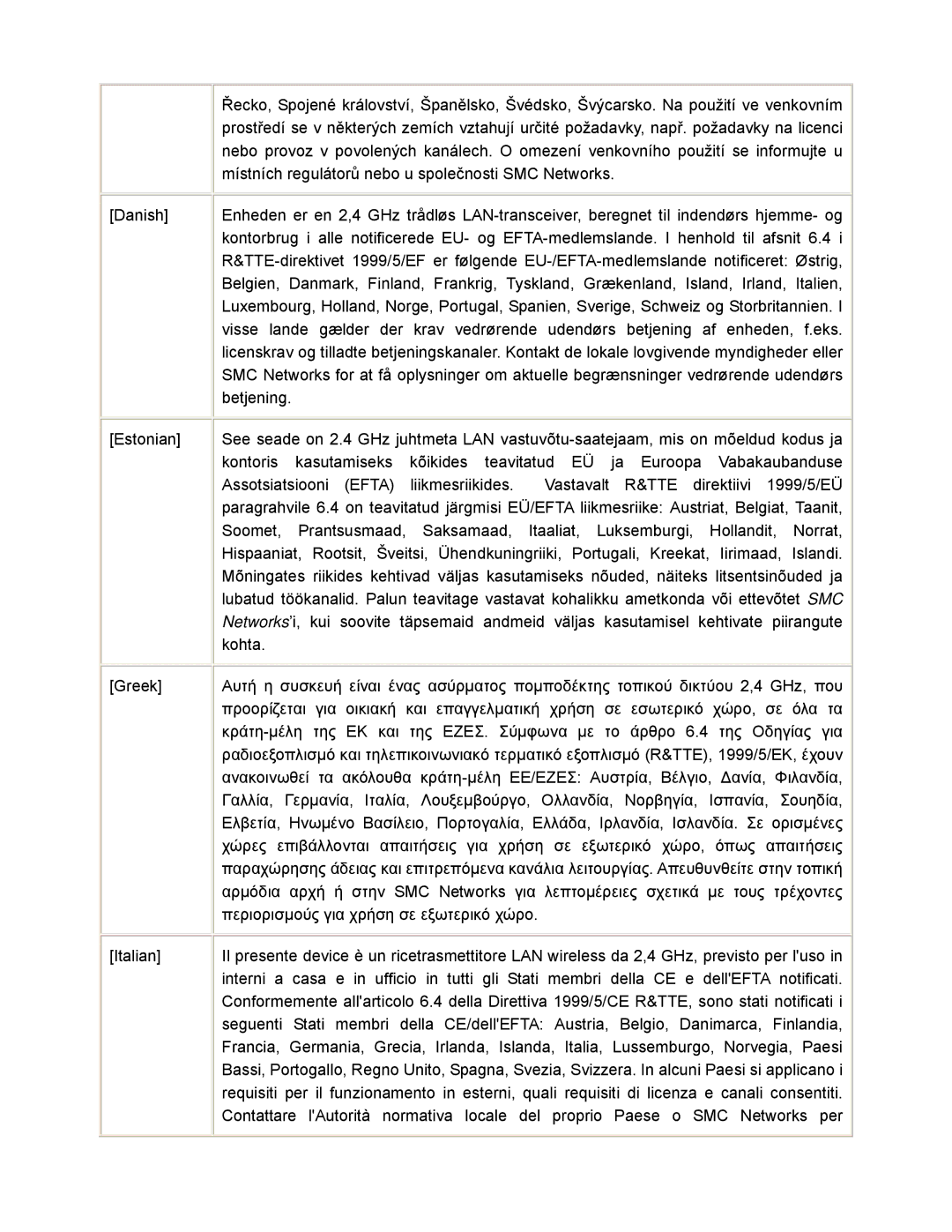 SMC Networks SMCWCB-G2 manual 