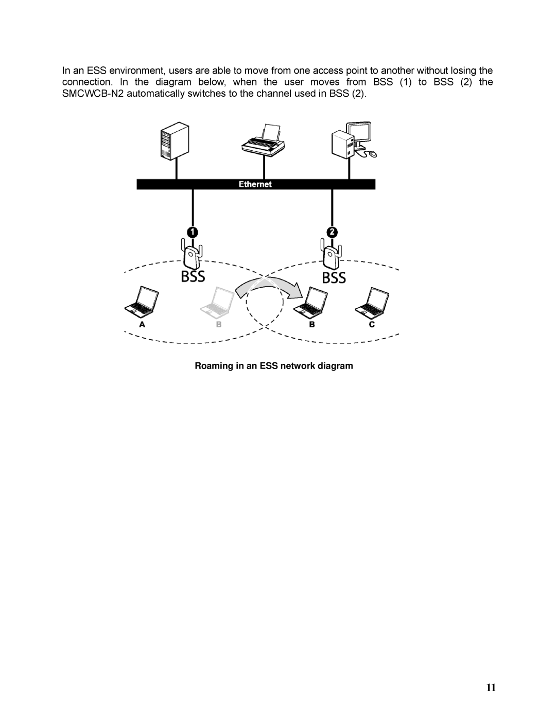 SMC Networks SMCWCB-N2 manual Roaming in an ESS network diagram 