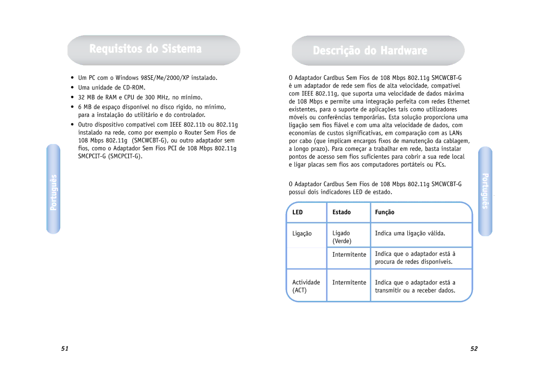 SMC Networks SMCWCBT-G manual Requisitos do Sistema, Descrição do Hardware, Estado Função 