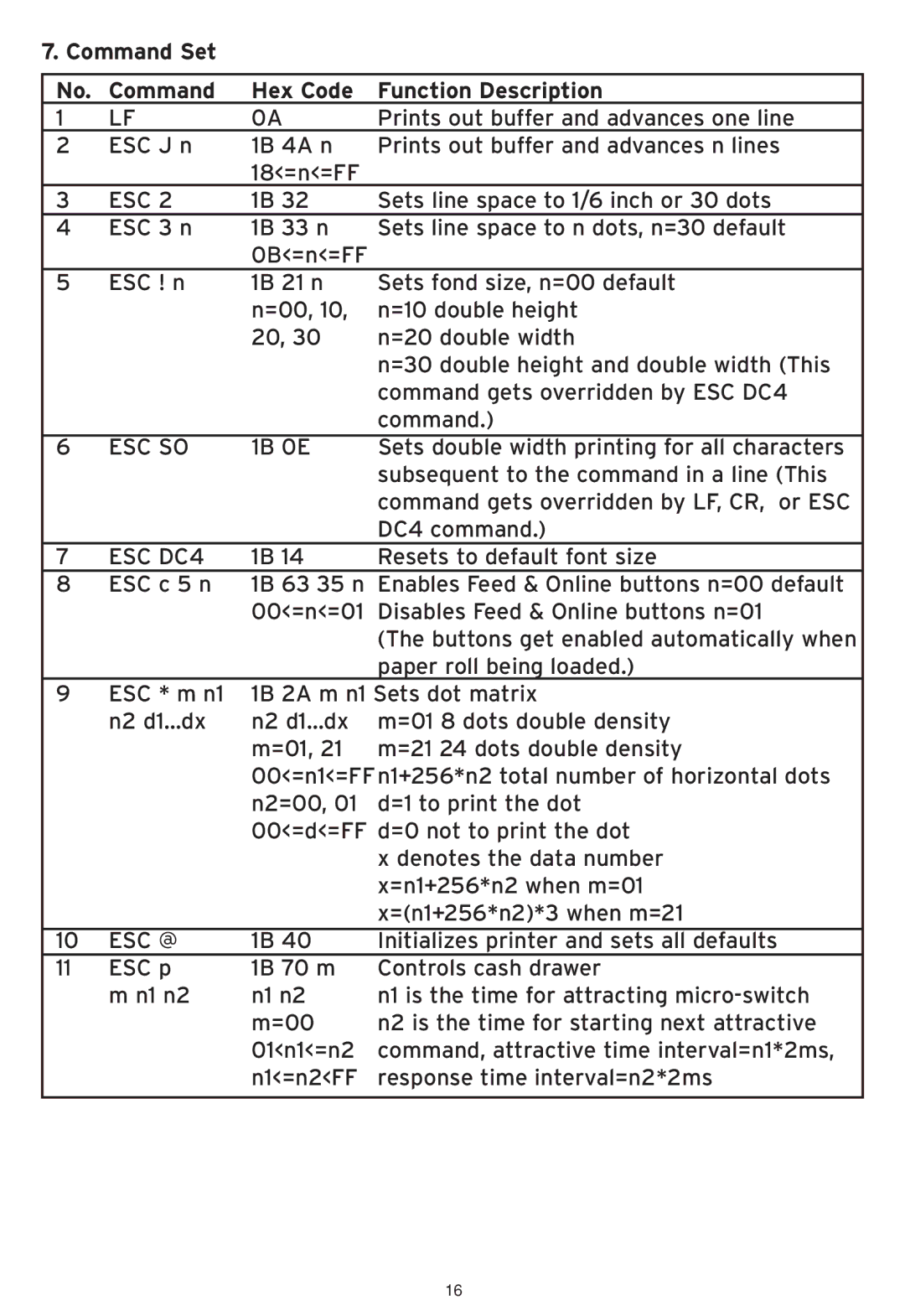 SMC Networks SMCWHS-POS manual Command Set Hex Code Function Description, Esc 