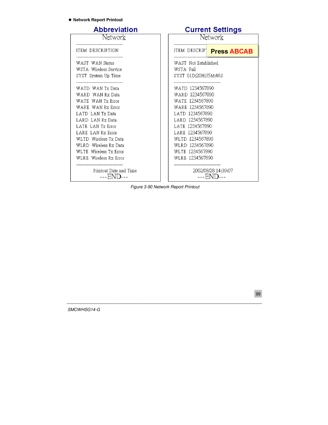 SMC Networks SMCWHSG14-G manual Press Abbcab, Network Report Printout 