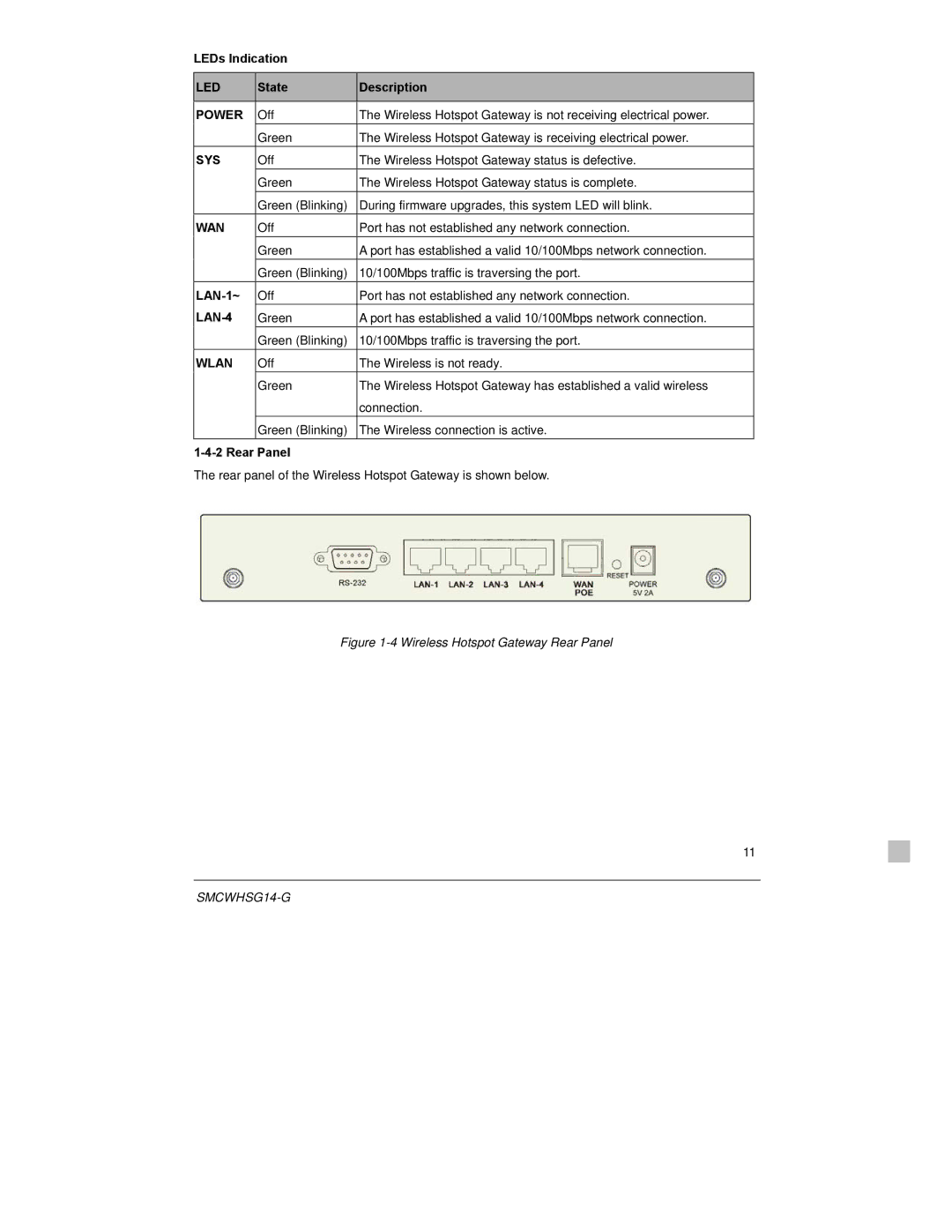 SMC Networks SMCWHSG14-G manual LEDs Indication, State Description, LAN-1~, LAN-4, Rear Panel 