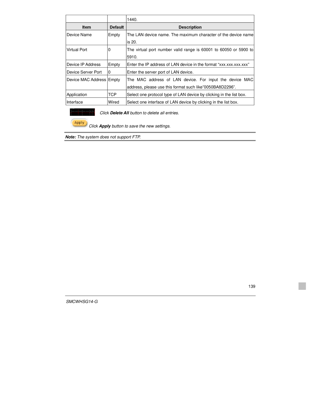 SMC Networks SMCWHSG14-G manual Tcp 