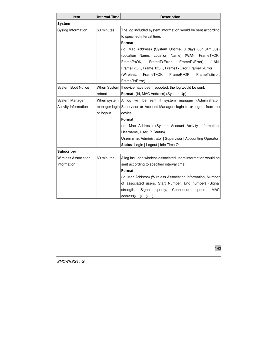 SMC Networks SMCWHSG14-G manual Description System, Format, Subscriber 