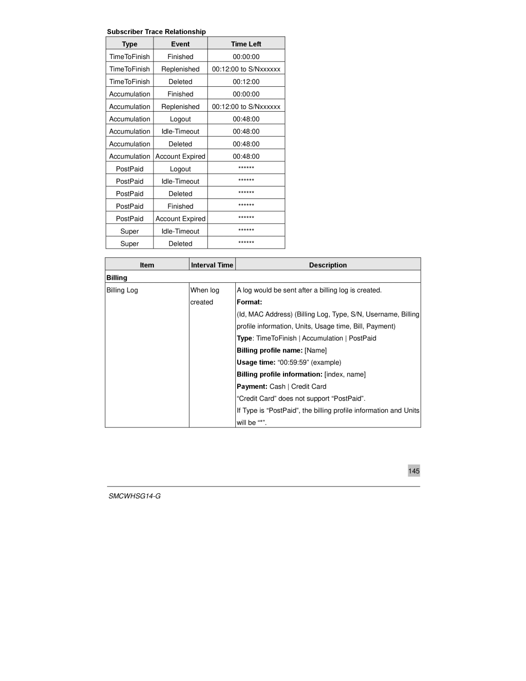 SMC Networks SMCWHSG14-G manual Subscriber Trace Relationship Type Event Time Left, Billing profile name Name 