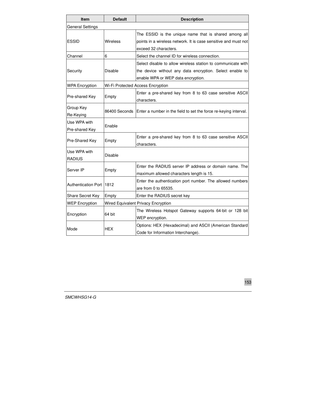 SMC Networks SMCWHSG14-G manual Hex 