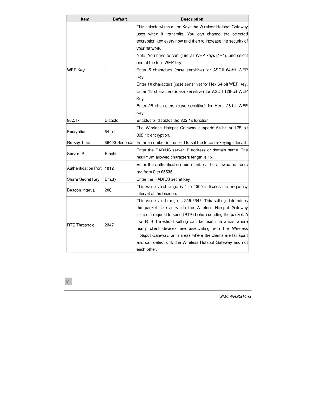 SMC Networks SMCWHSG14-G manual Uses when it transmits. You can change the selected 