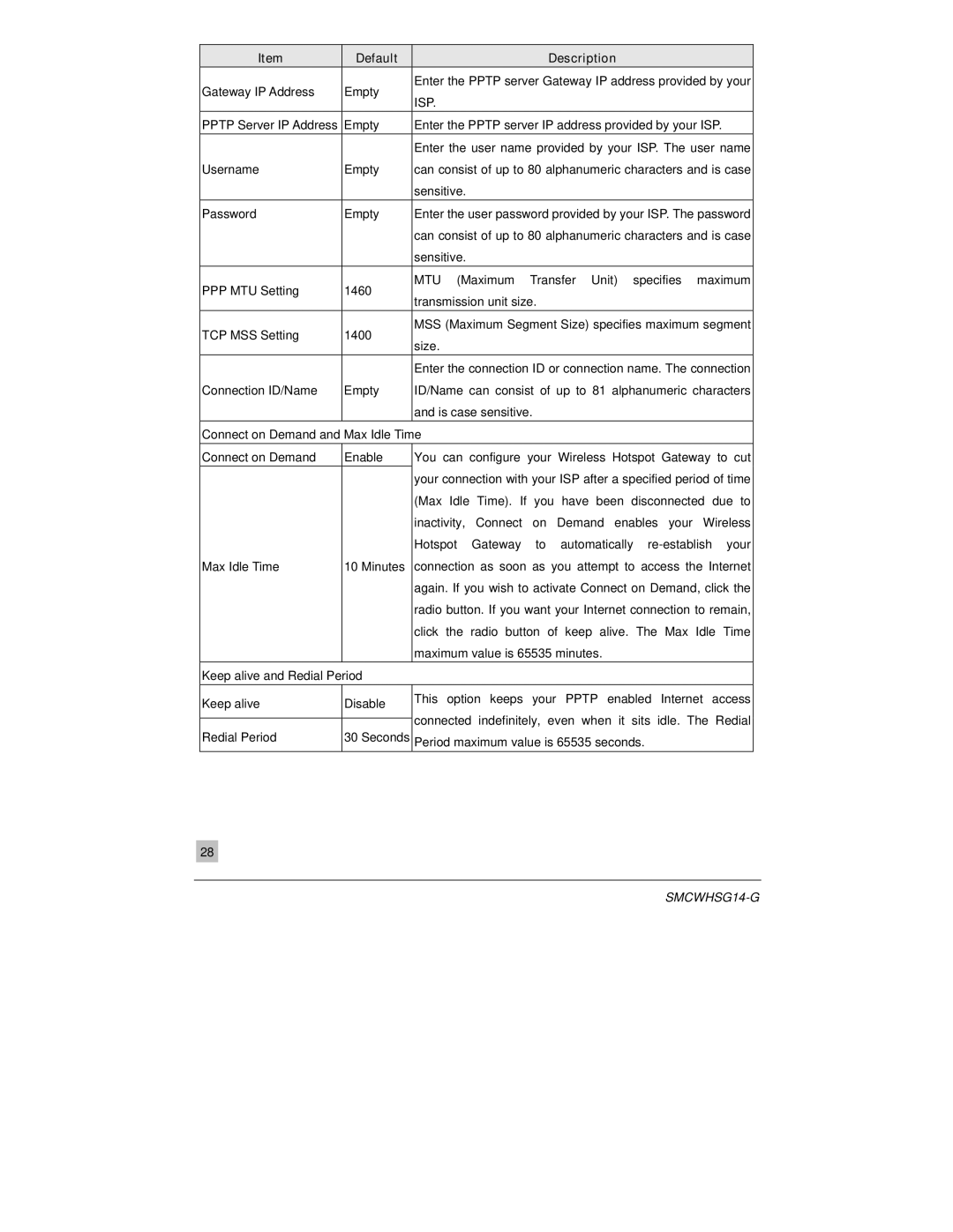 SMC Networks SMCWHSG14-G manual Isp 