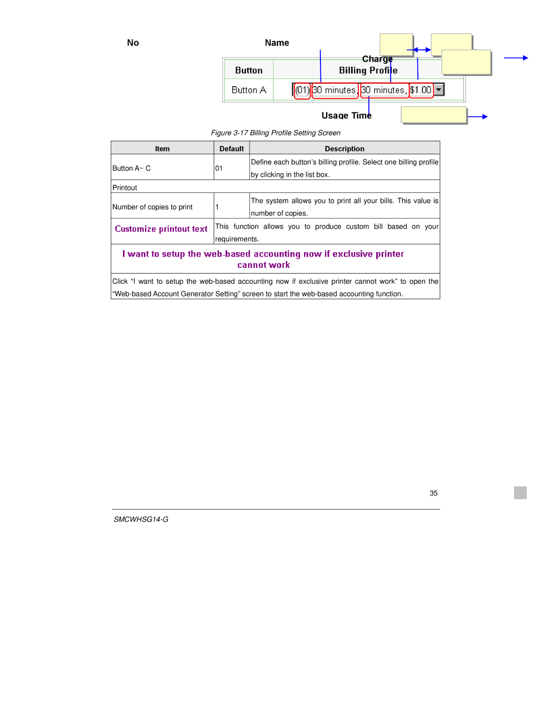 SMC Networks SMCWHSG14-G manual Name 