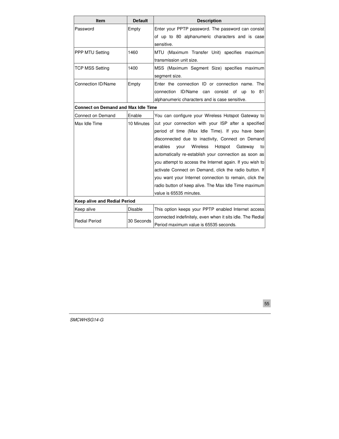 SMC Networks SMCWHSG14-G manual Connected indefinitely, even when it sits idle. The Redial 