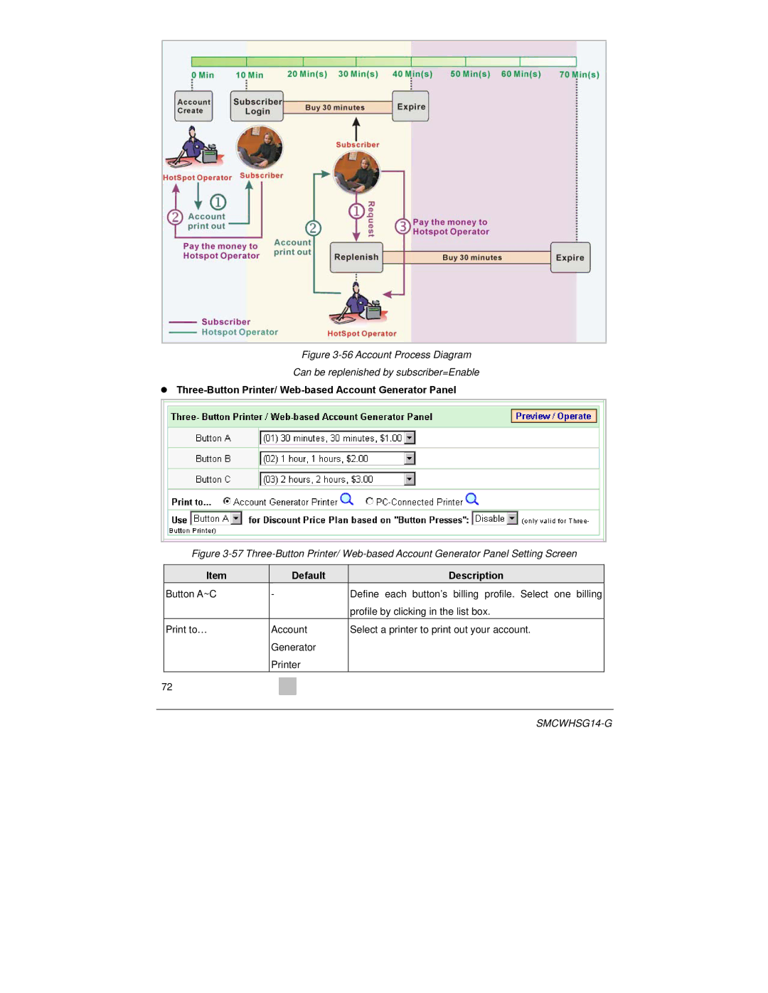 SMC Networks SMCWHSG14-G manual Three-Button Printer/ Web-based Account Generator Panel, Default Description 