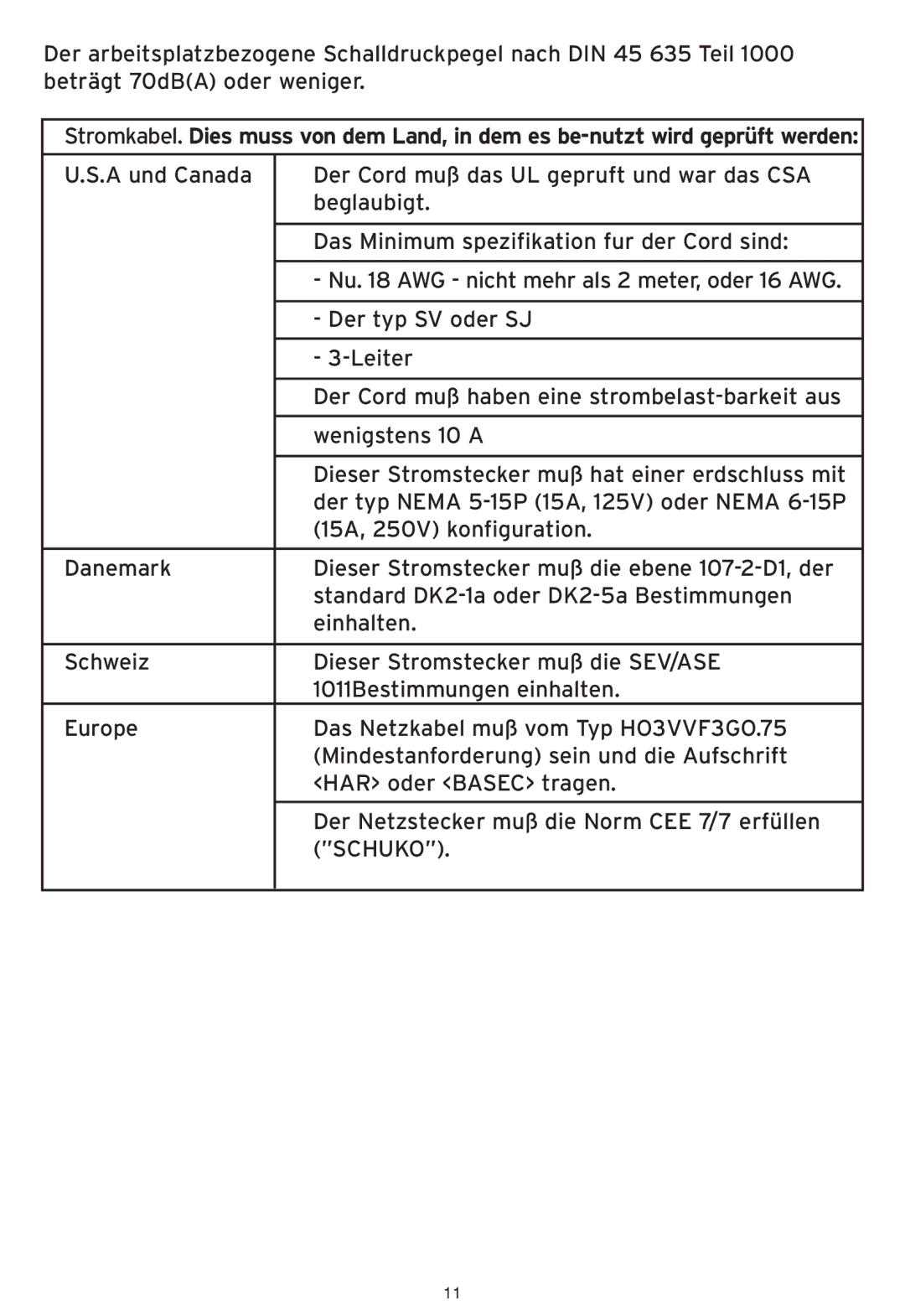 SMC Networks SMCWHSG44-G manual Schuko 