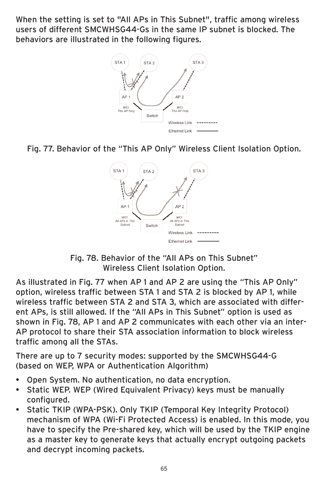 SMC Networks SMCWHSG44-G manual 