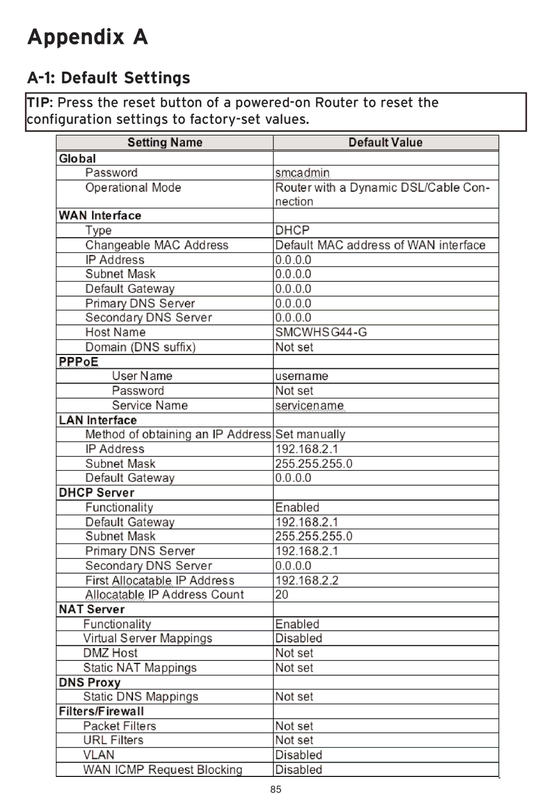 SMC Networks SMCWHSG44-G manual Appendix a, Default Settings 