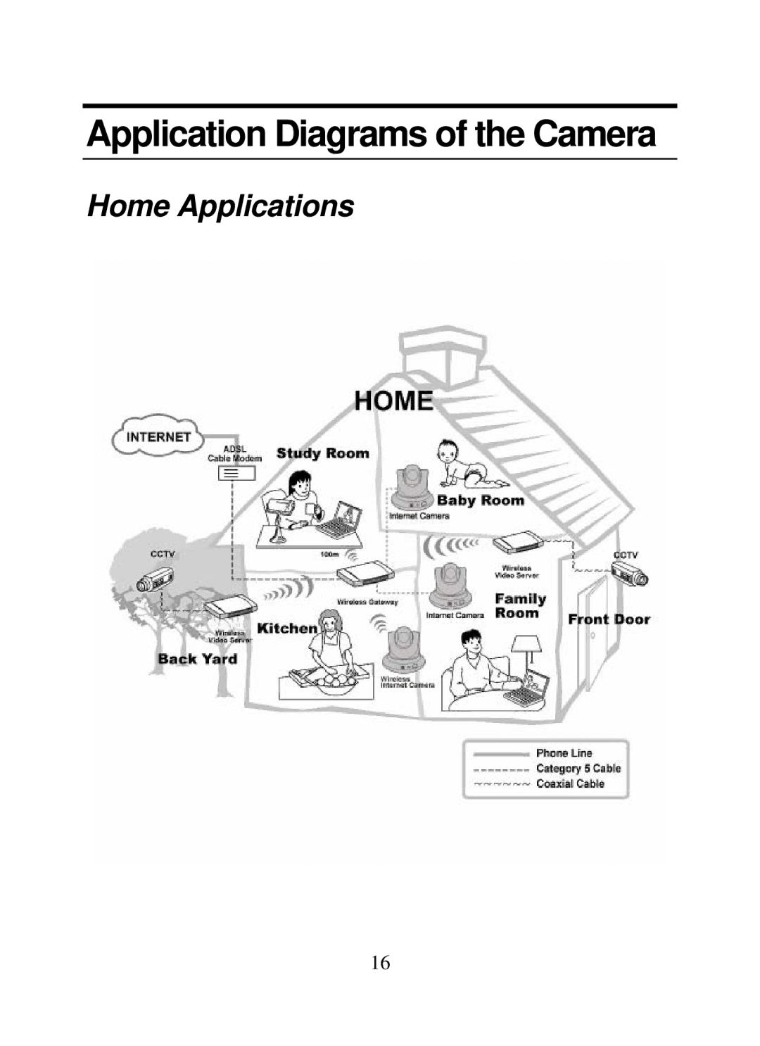 SMC Networks SMCWIPCAM-G manual Application Diagrams of the Camera, Home Applications 