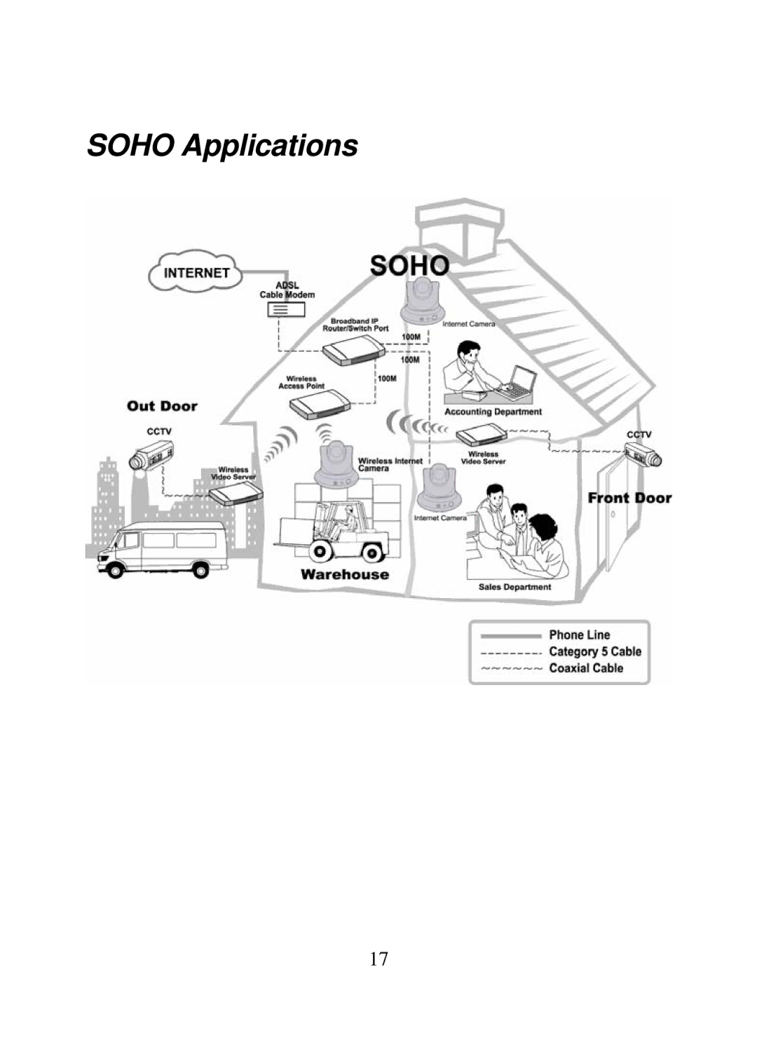 SMC Networks SMCWIPCAM-G manual Soho Applications 