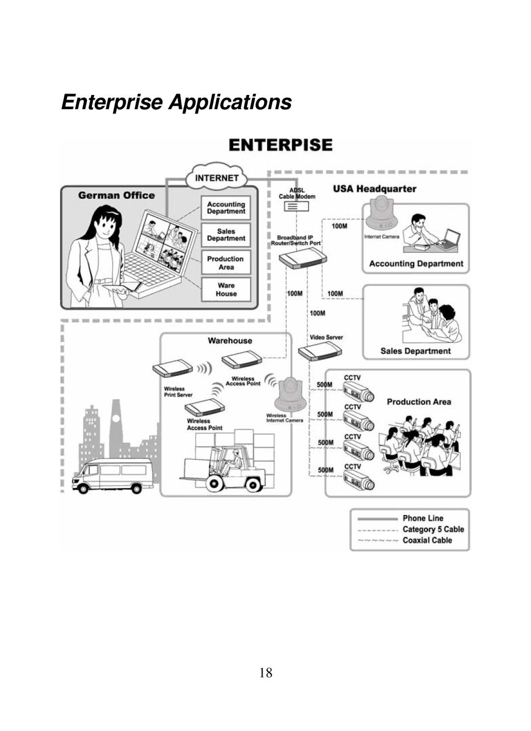 SMC Networks SMCWIPCAM-G manual Enterprise Applications 