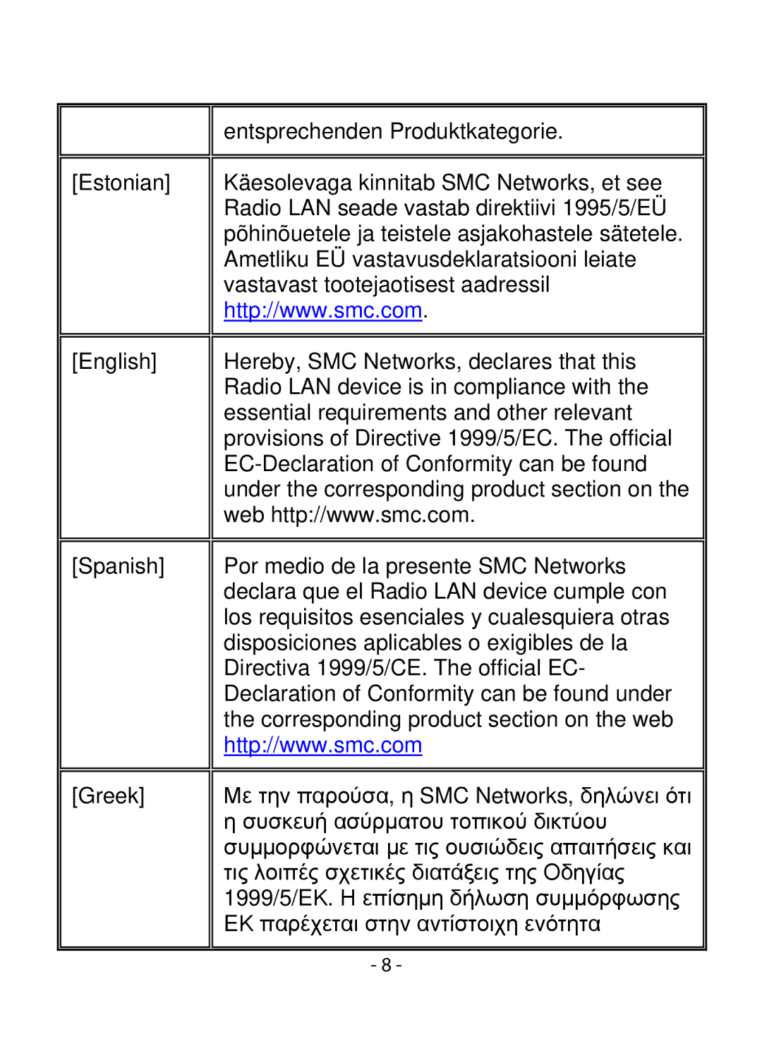 SMC Networks SMCWIPCFN-G2 manual 