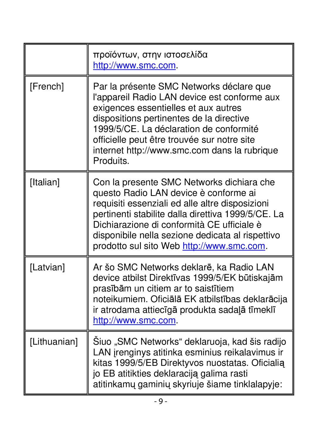 SMC Networks SMCWIPCFN-G2 manual 