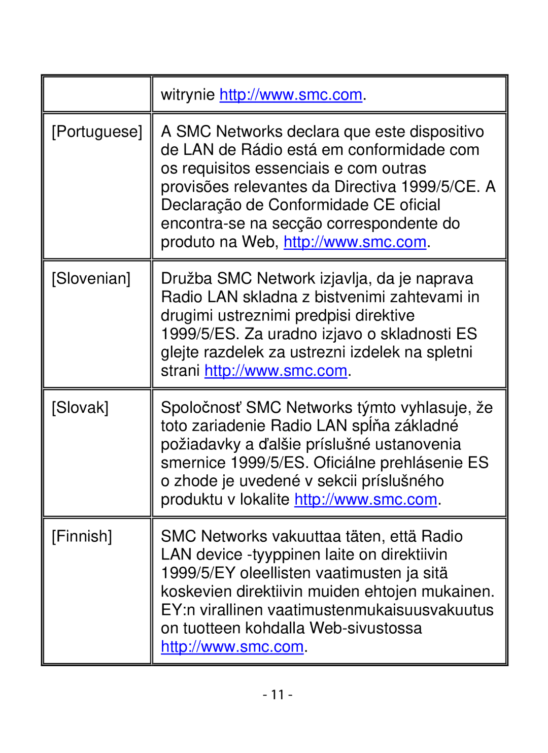 SMC Networks SMCWIPCFN-G2 manual Portuguese Slovenian Slovak Finnish 