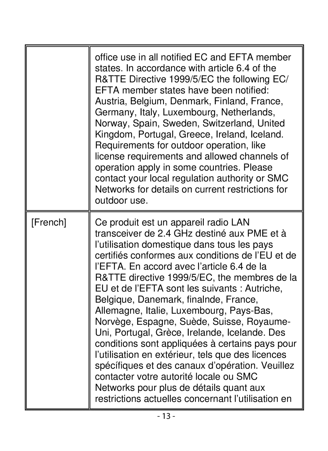 SMC Networks SMCWIPCFN-G2 manual 