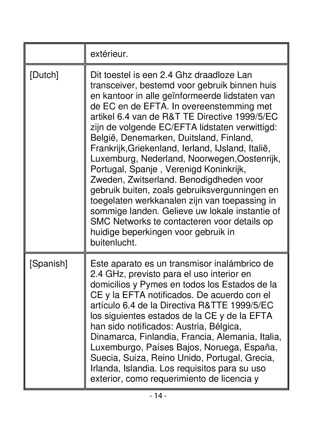 SMC Networks SMCWIPCFN-G2 manual 