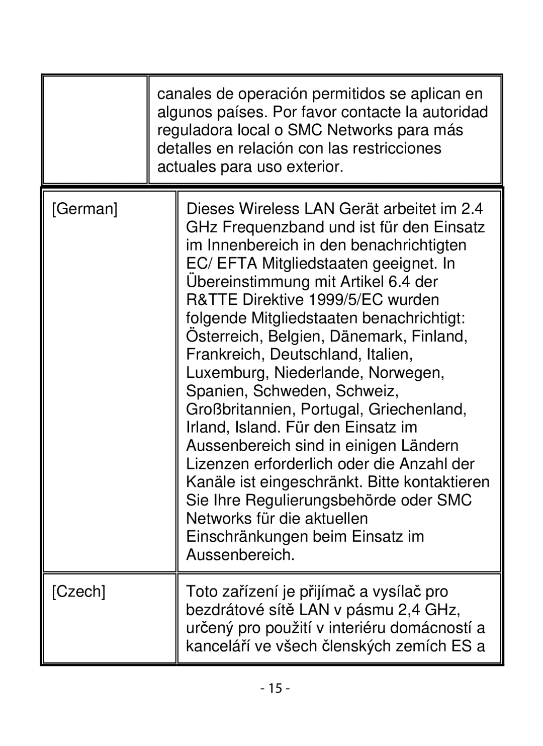 SMC Networks SMCWIPCFN-G2 manual 