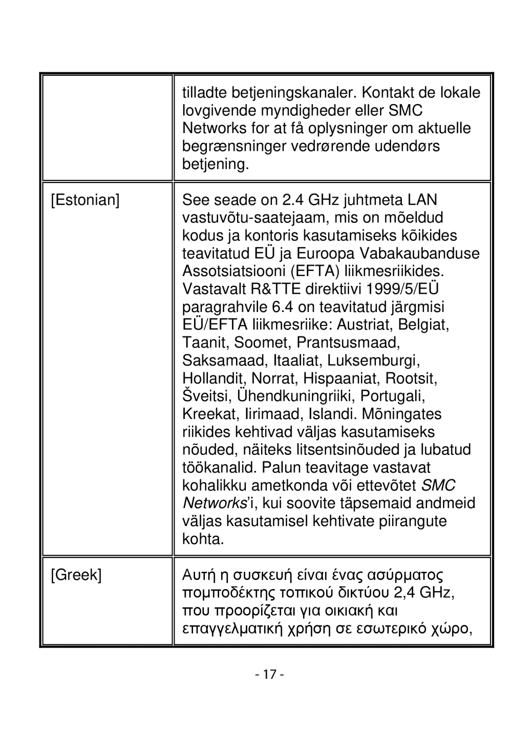 SMC Networks SMCWIPCFN-G2 manual 