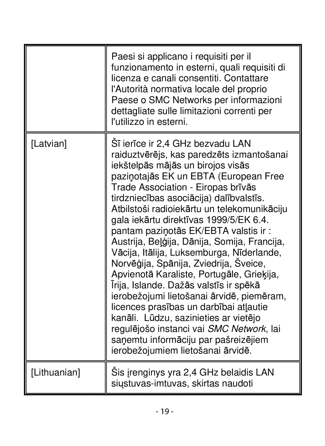 SMC Networks SMCWIPCFN-G2 manual 