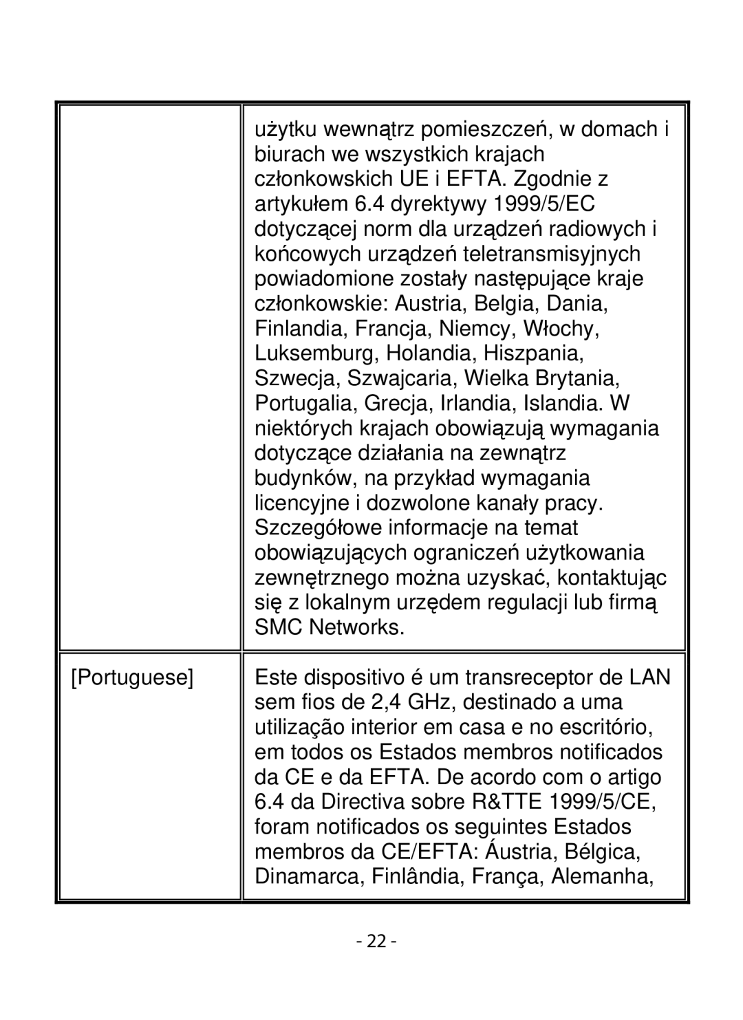 SMC Networks SMCWIPCFN-G2 manual 