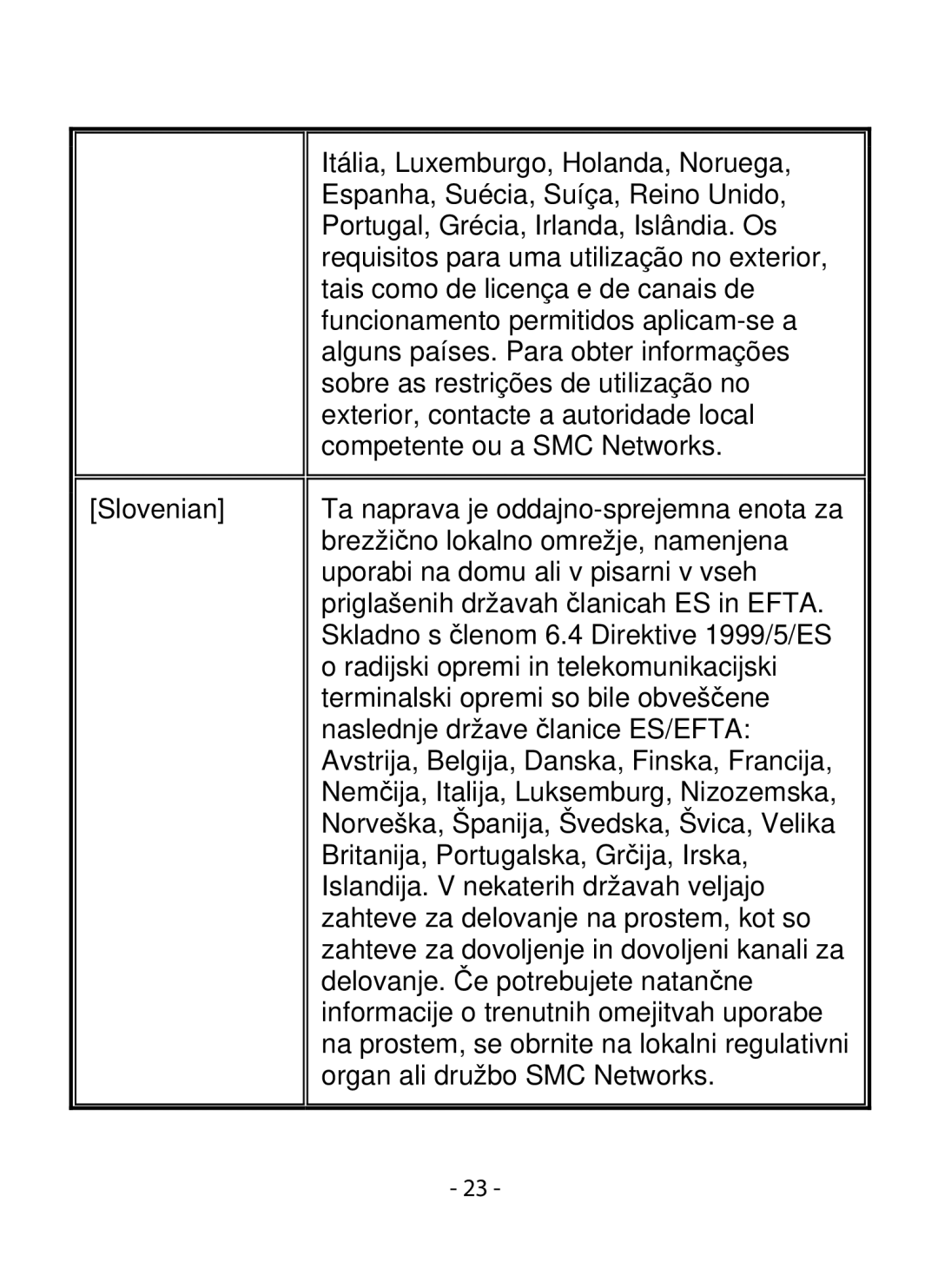 SMC Networks SMCWIPCFN-G2 manual 