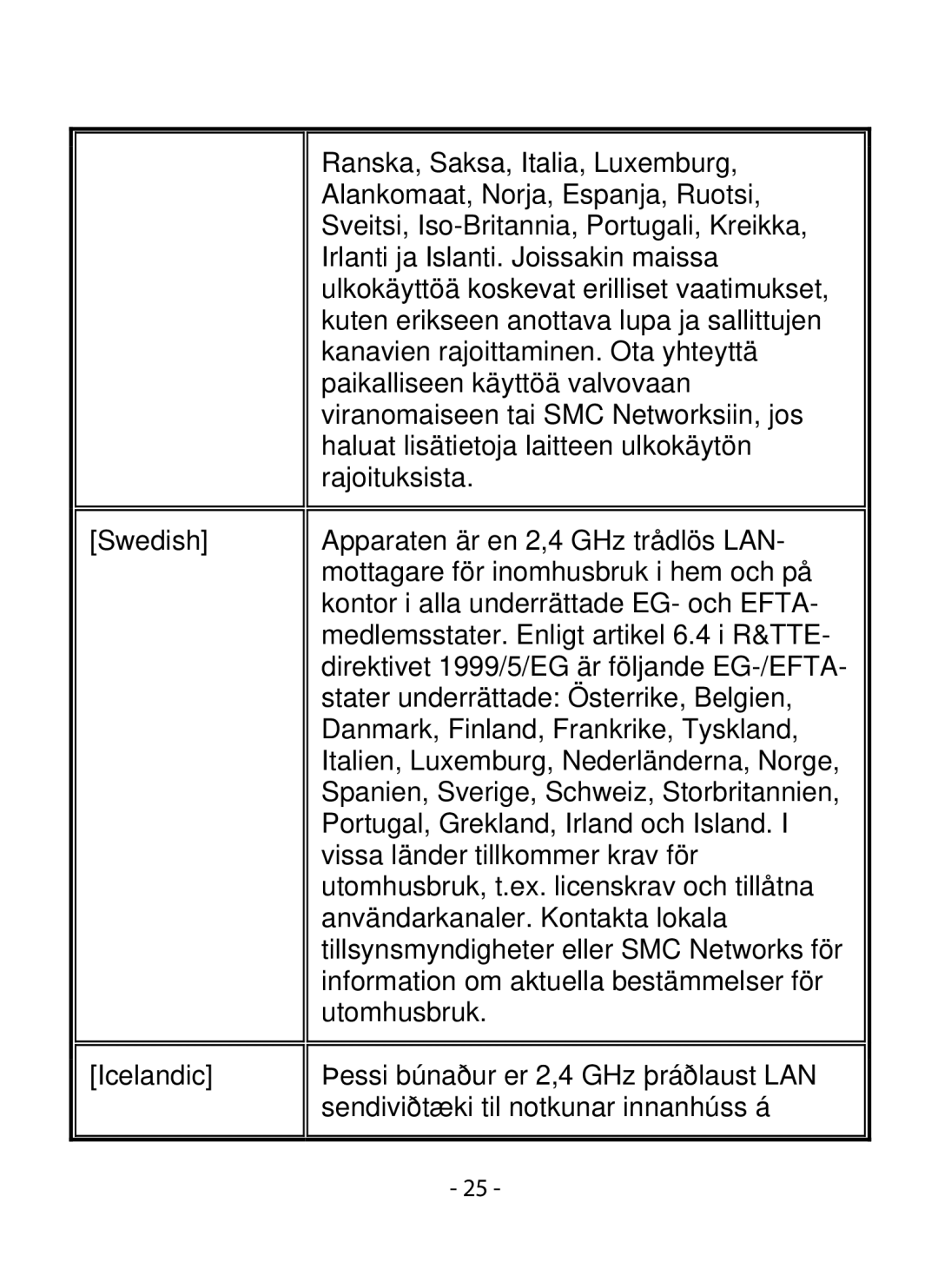 SMC Networks SMCWIPCFN-G2 manual 