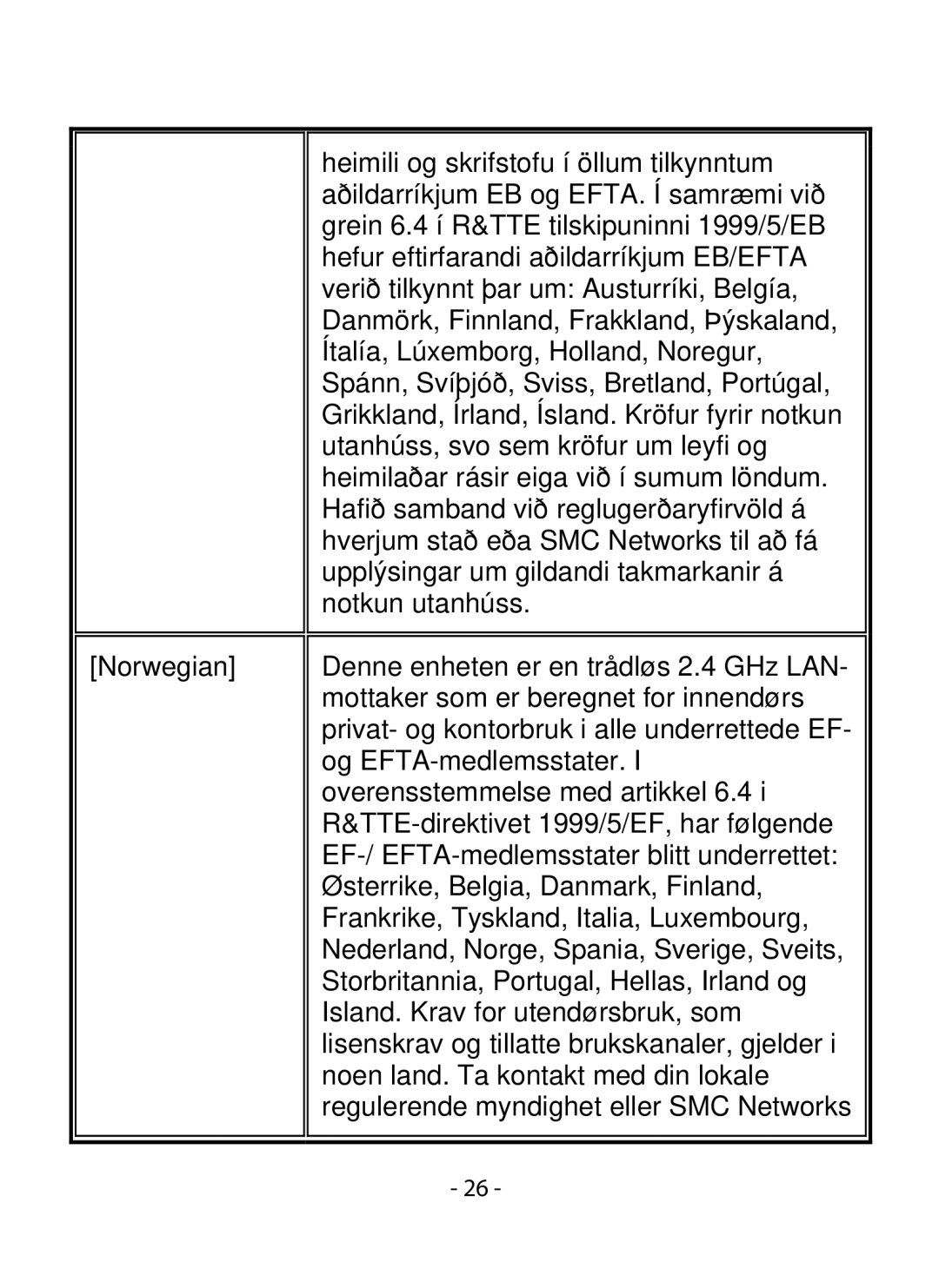 SMC Networks SMCWIPCFN-G2 manual 