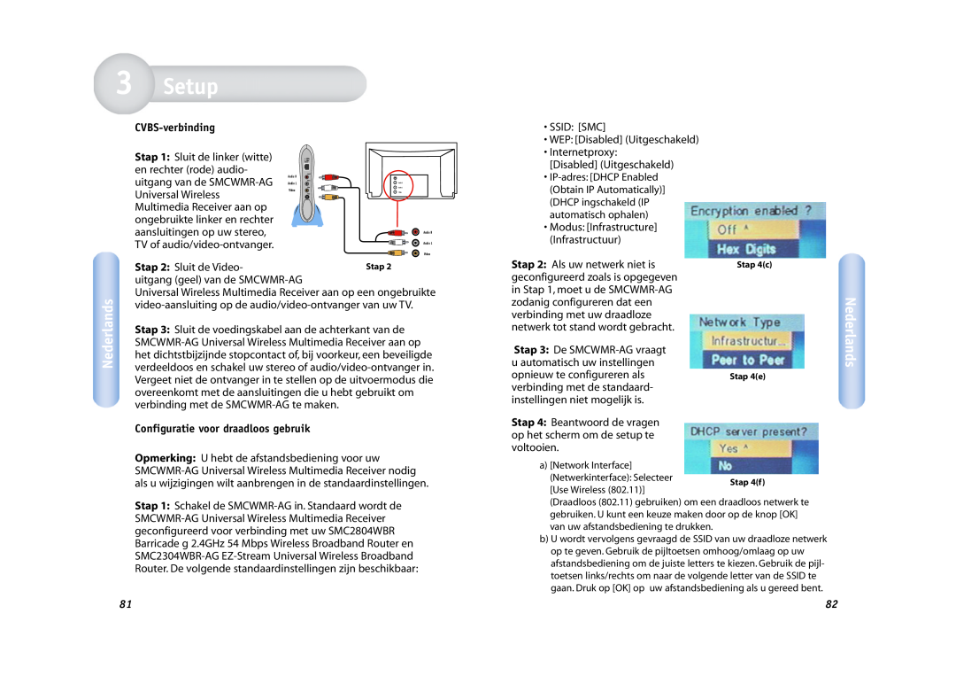 SMC Networks SMCWMR-AG manual Setup, Nederlands, CVBS-verbinding, Configuratie voor draadloos gebruik 