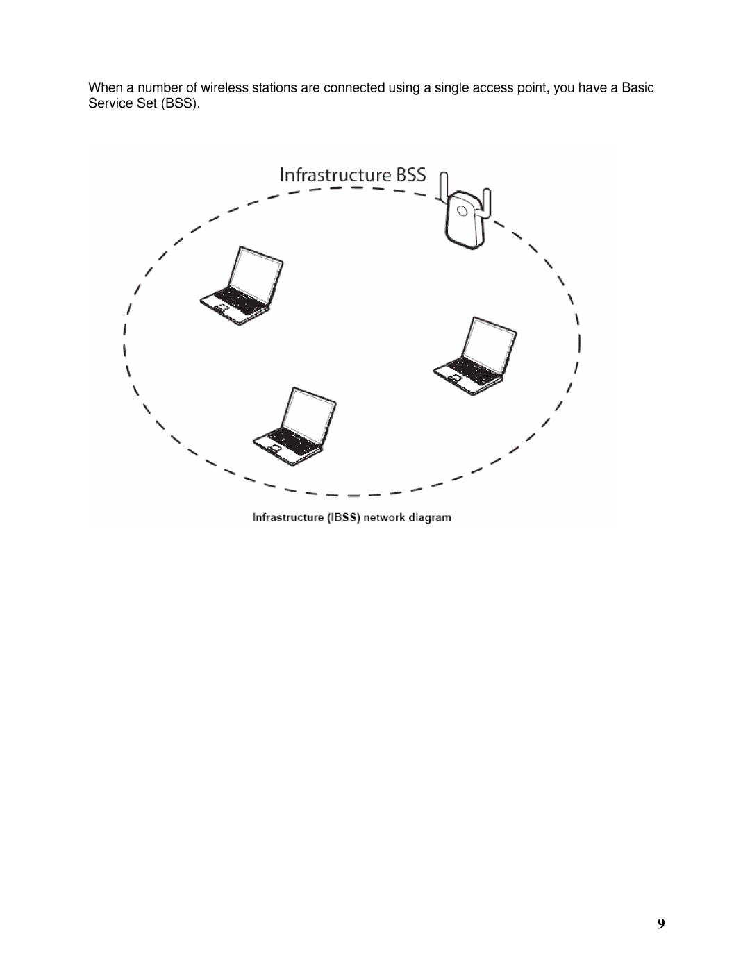 SMC Networks SMCWPCI-N manual 