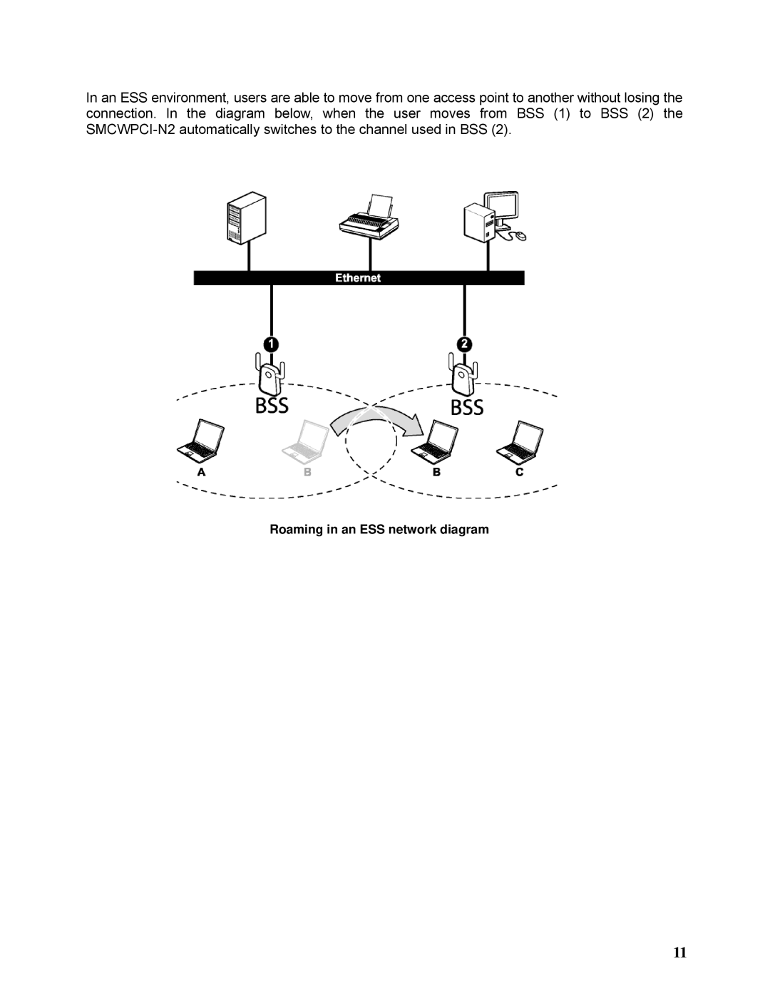 SMC Networks SMCWPCI-N2 manual Roaming in an ESS network diagram 