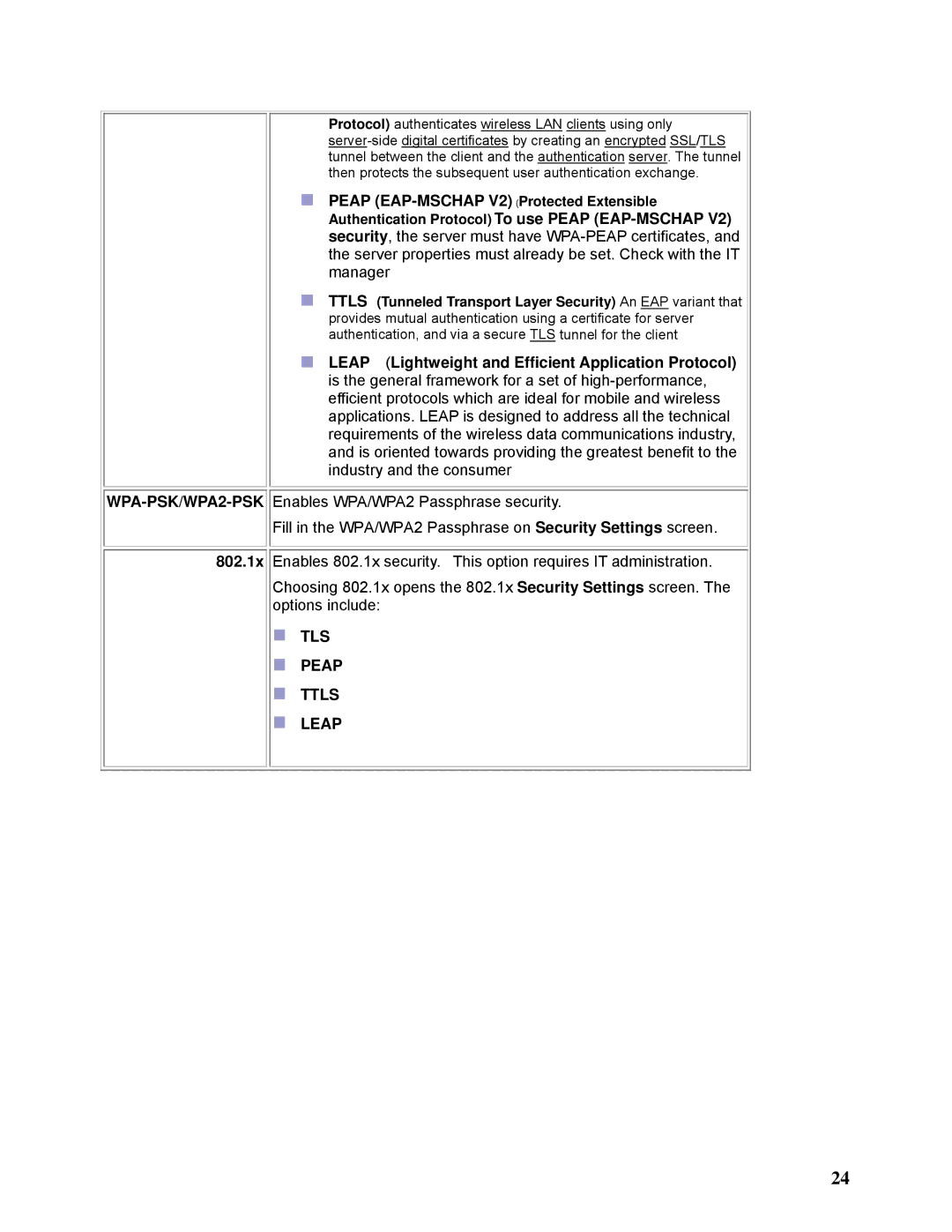 SMC Networks SMCWPCI-N2 manual WPA-PSK/WPA2-PSK, 802.1x 