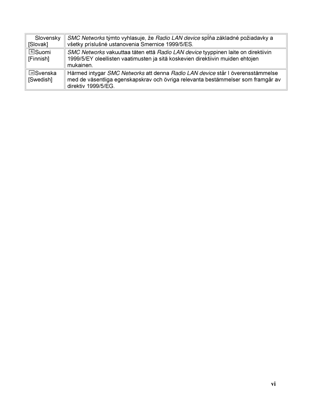 SMC Networks SMCWPCI-N2 manual 