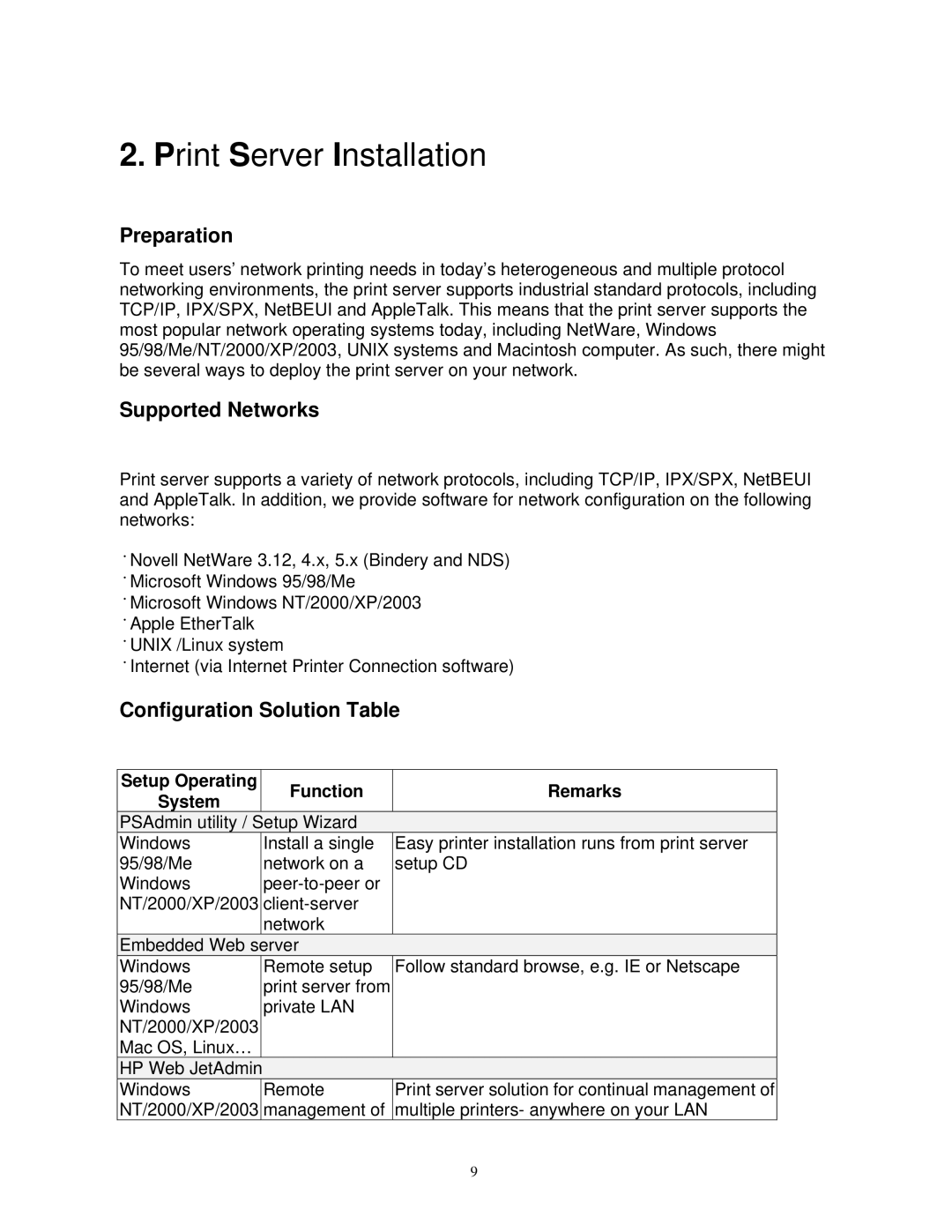 SMC Networks SMCWPS-G manual Preparation, Supported Networks, Configuration Solution Table 