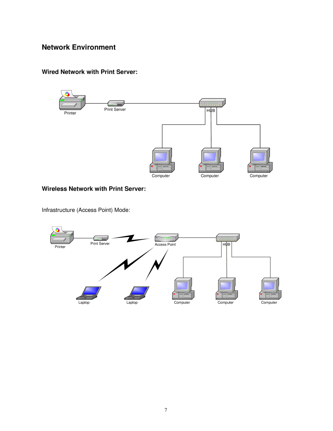 SMC Networks SMCWPS-G manual Network Environment, Wired Network with Print Server, Wireless Network with Print Server 