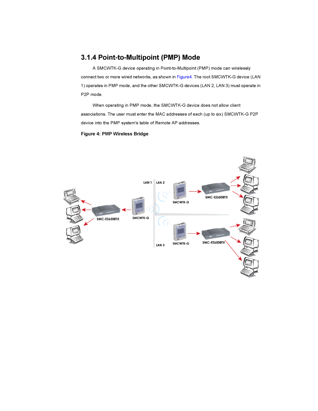 SMC Networks SMCWTK-G manual Point-to-Multipoint PMP Mode, PMP Wireless Bridge 