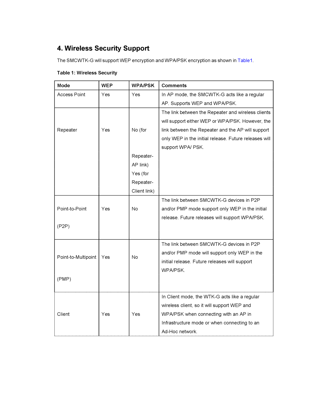 SMC Networks SMCWTK-G manual Wireless Security Support, Wireless Security Mode, Comments 