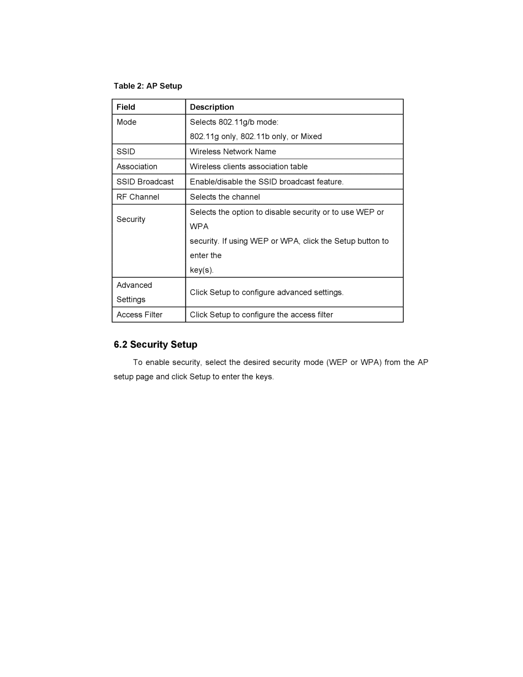 SMC Networks SMCWTK-G manual Security Setup, AP Setup Field Description 