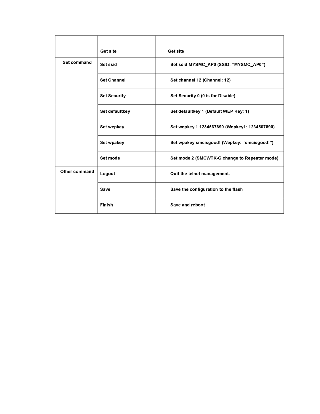 SMC Networks SMCWTK-G manual Get site 