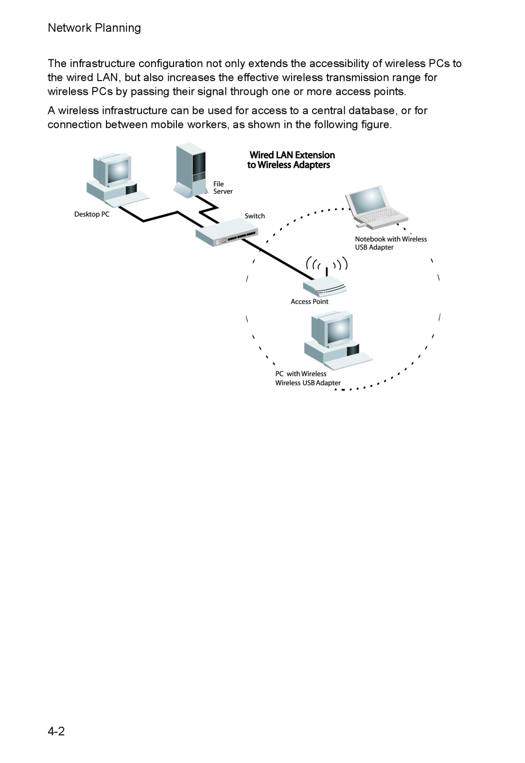 SMC Networks SMCWUSBS-N manual Network Planning 