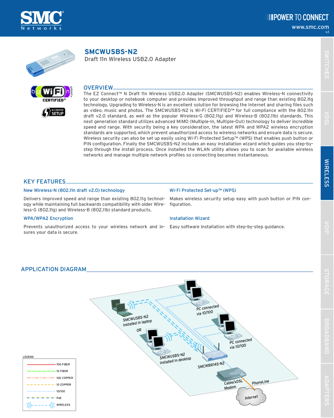 SMC Networks SMCWUSBS-N2 manual Overview, KEY Features, Switches Vdsl Wireless Voip, Application Diagram 