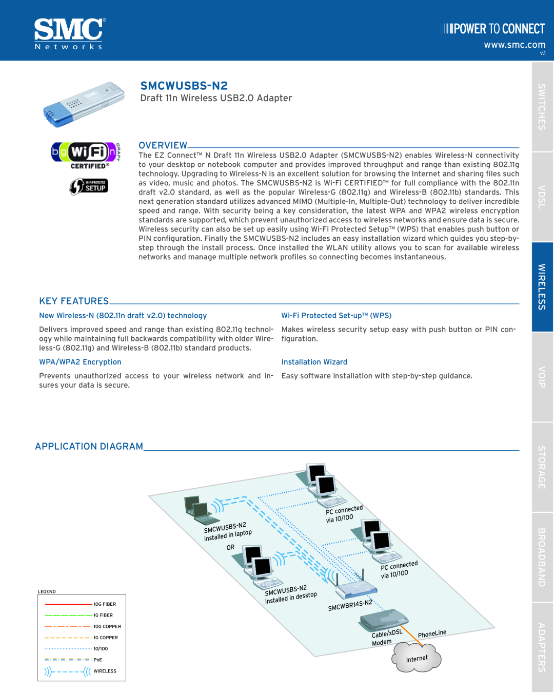SMC Networks SMCWUSBS-N2 manual Overview, Key Features, Switches Vdsl Wireless Voip, Application Diagram 